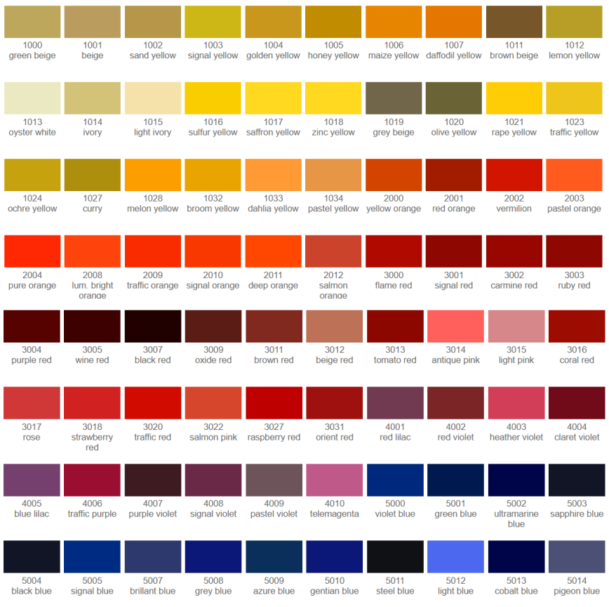 RAL Colour Chart Yellow to blue